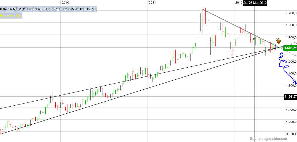 Also ich würde mich von Gold trennen 523241