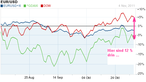 Was ist die Commerzbank wert? 455435