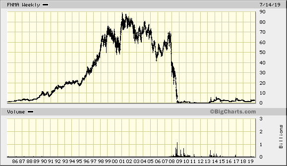 US-Aktien nach Chapter-11-Pleiten 1124244
