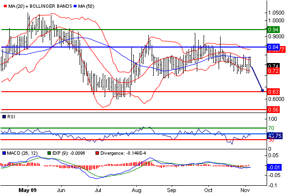 ZAPF vor der Insolvenz 273171