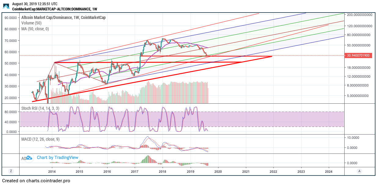 Altcoins - besser als Bitcoins? 1131354