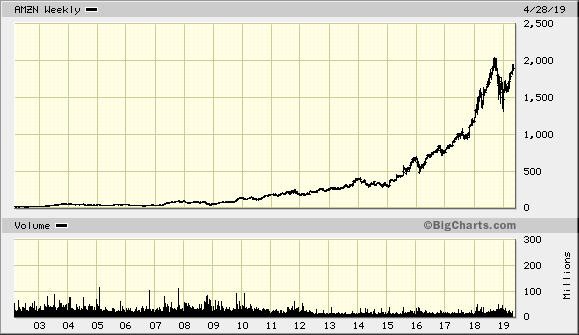 Der USA Bären-Thread 1110384