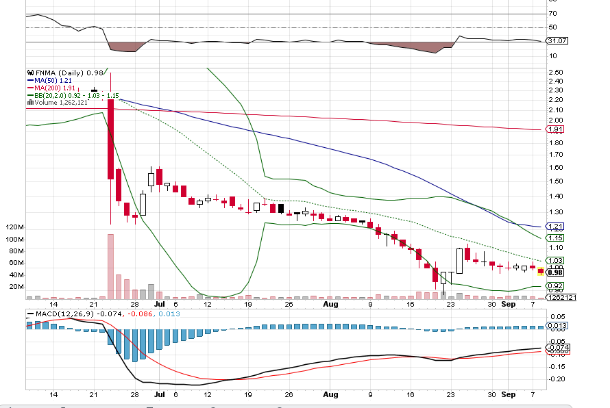 Potential ohne ENDE? 1273105