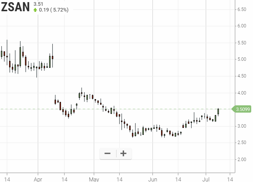 Walli`s US-trading thread :) 1122107
