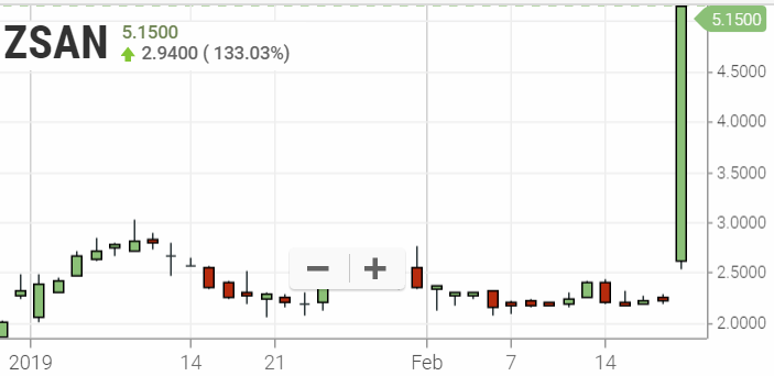 Kann man damit Geld verdienen? 1098118