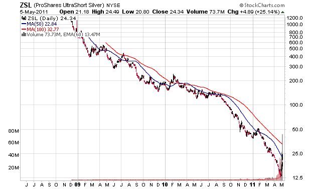 Der 10jährige Rohstoff-Thread 400872