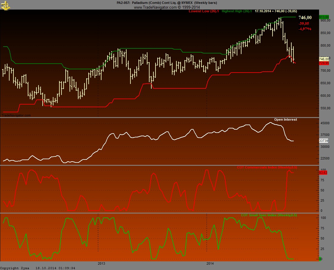 Wenn das Gold redet, dann schweigt die Welt! 765843