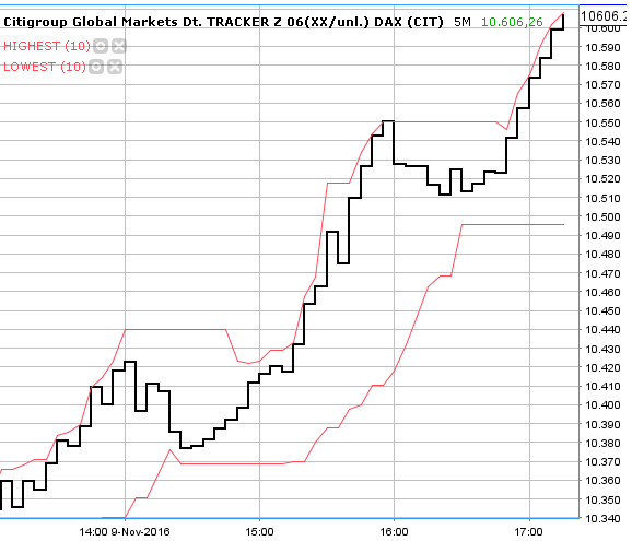 2016 QV DAX-DJ-GOLD-EURUSD-JPY 951237