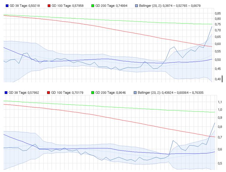 Aeterna Zentaris Inc. 805137