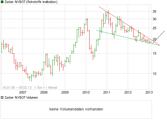 Die Zuckerhausse kommt 575751