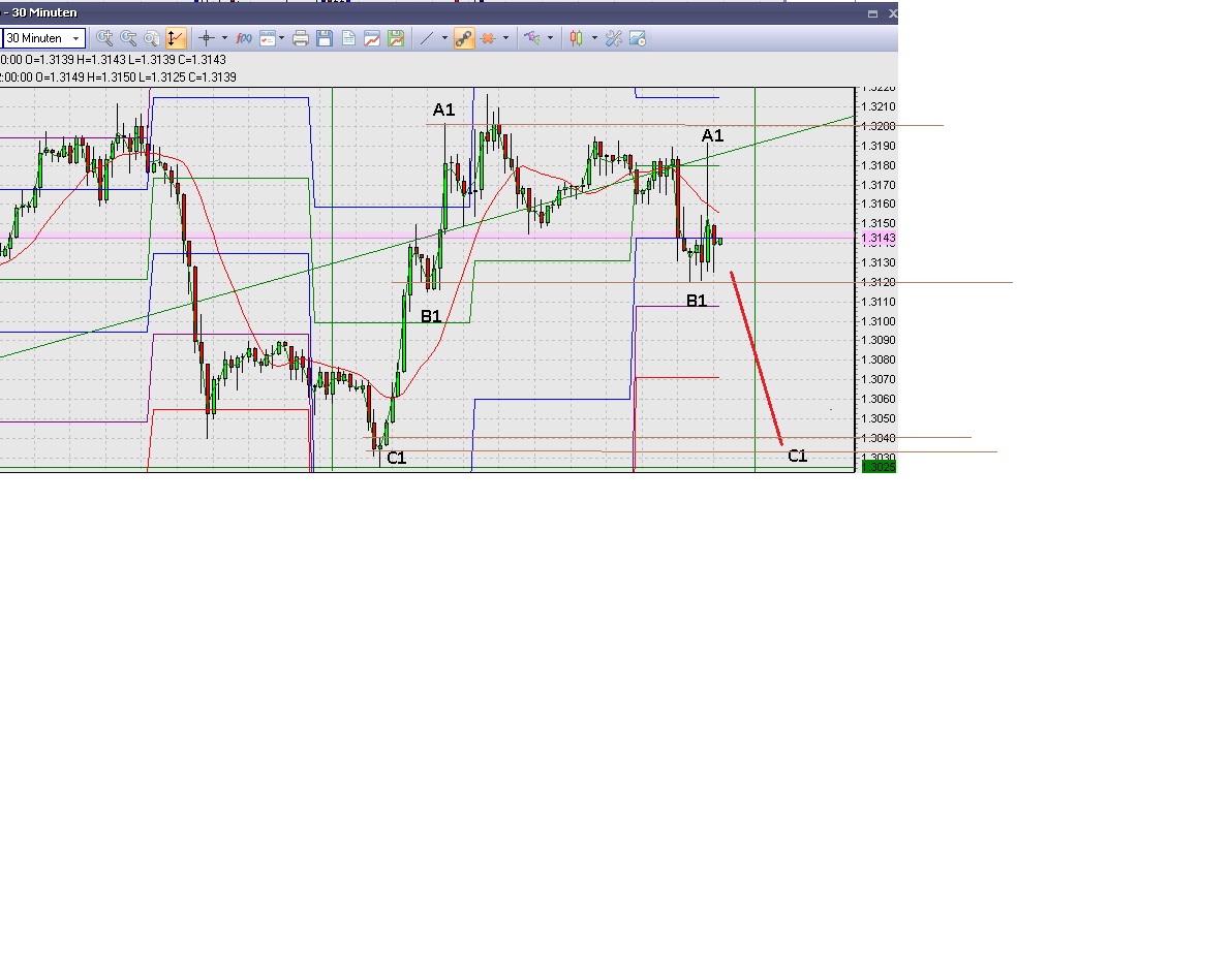 Der EUR/USD 2,0 Thread 481740