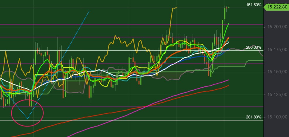 2021 QV-GDAXi-DJ-GOLD-EURUSD- JPY 1277940