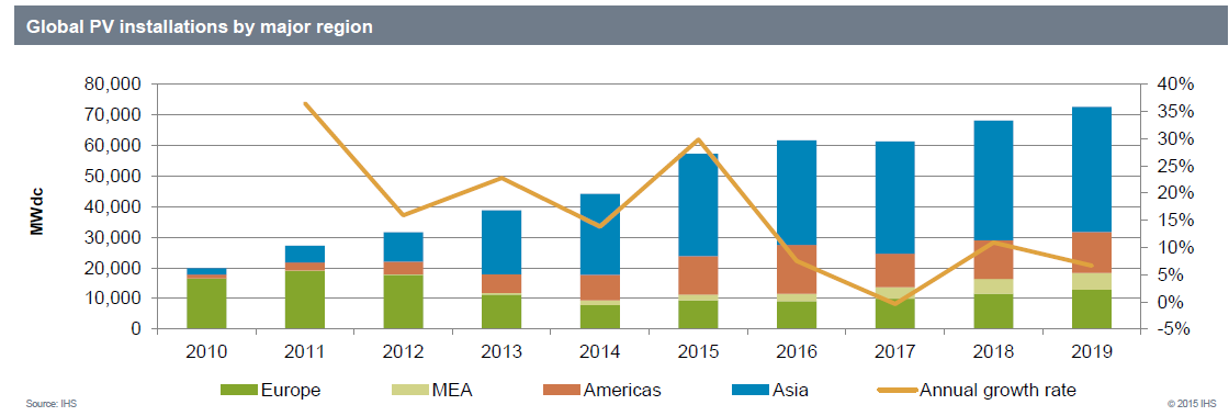 Jinko Solar vor einer Neubewertung ? 834260