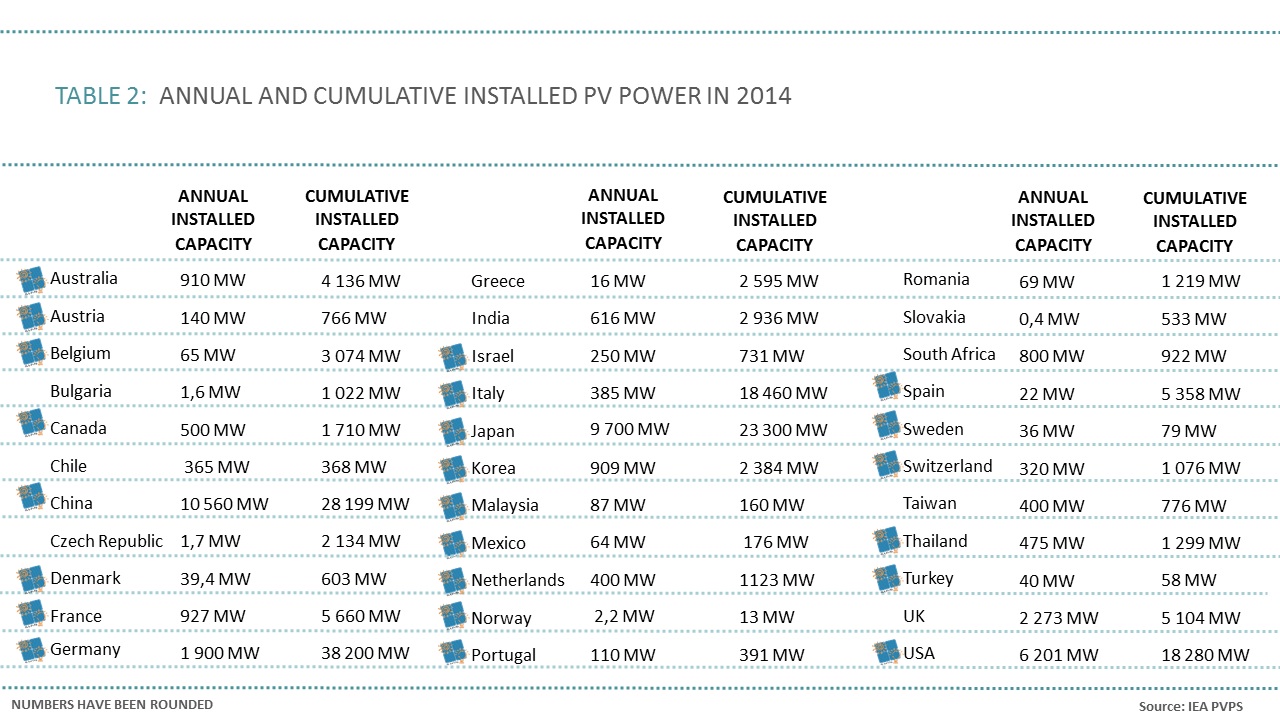 Jinko Solar vor einer Neubewertung ? 813678
