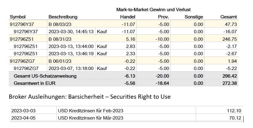 Mit Optionen, Aktien u. Anleihen bis zur Rente 1370135