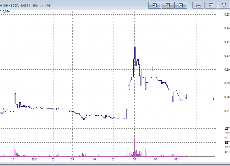 Wamu WKN 893906 News ! 430660