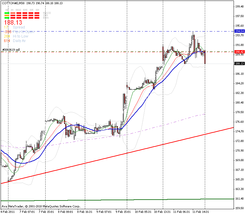 Der Baumwollboom hat ein Ende 380630