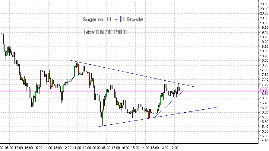 oegeat Chart´s Indices - Devisen - Rohstoffe usw. 313035