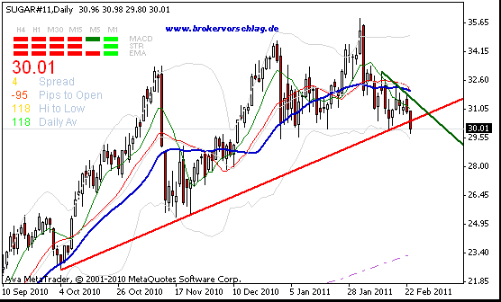 Die Zuckerhausse kommt 383394