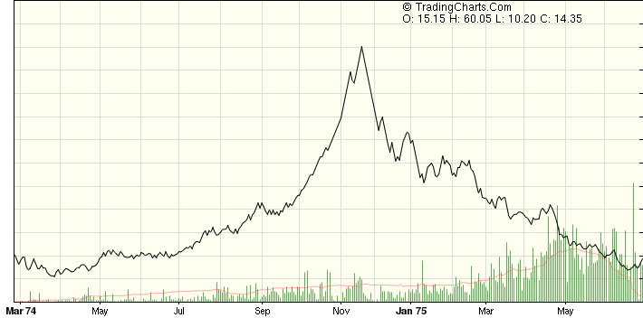 Die Zuckerhausse kommt 153305