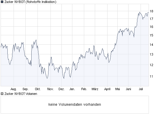 Die Zuckerhausse kommt 247205