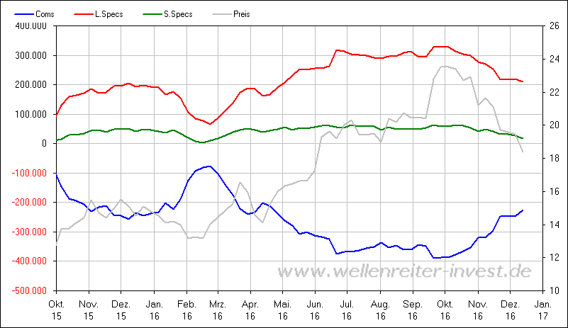 Die Zuckerhausse kommt 959222