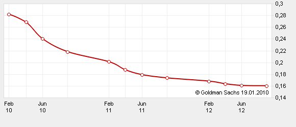 Die Zuckerhausse kommt 292847