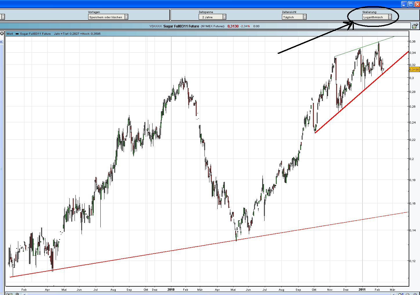 Die Zuckerhausse kommt 380328