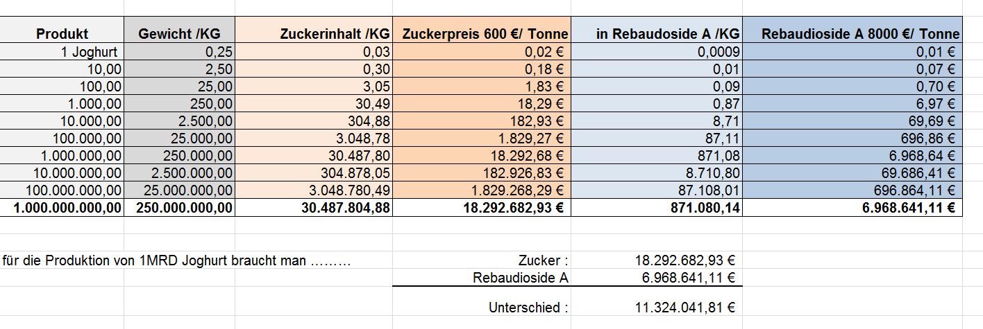 STEVIA für TABAK !! 543036