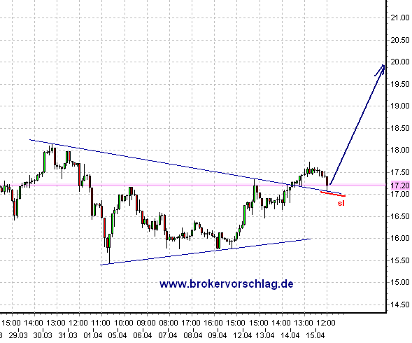 oegeat Chart´s Indices - Devisen - Rohstoffe usw. 313448