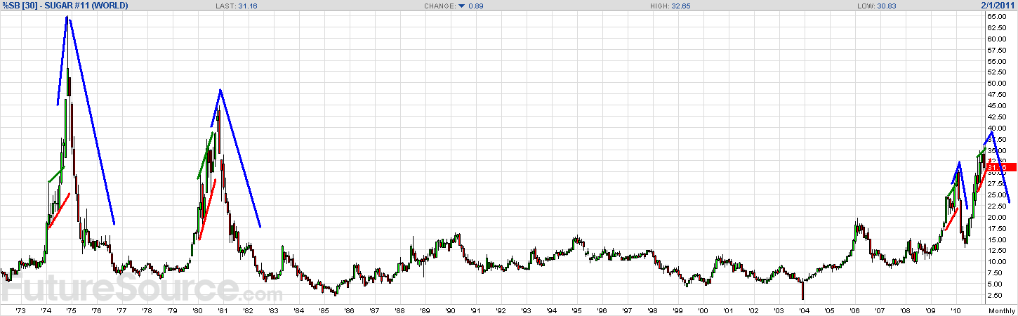Die Zuckerhausse kommt 380332