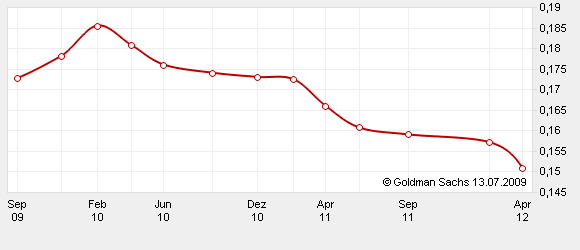 Die Zuckerhausse kommt 244883
