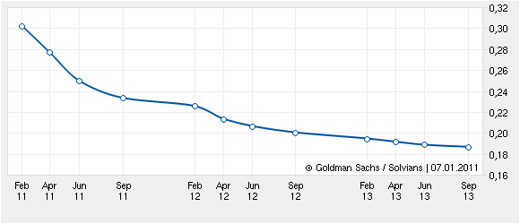 Die Zuckerhausse kommt 371474