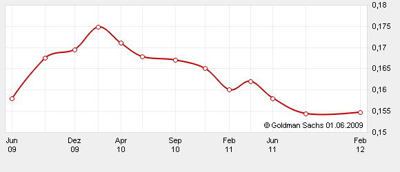 Die Zuckerhausse kommt 236120
