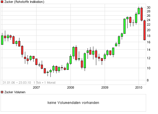 Die Zuckerhausse kommt 308677