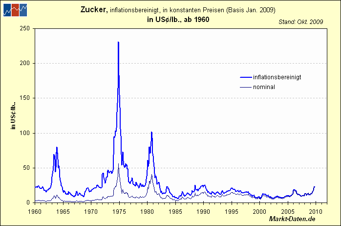 Die Zuckerhausse kommt 308680