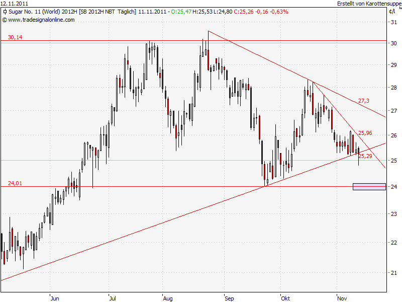 Die Zuckerhausse kommt 456781