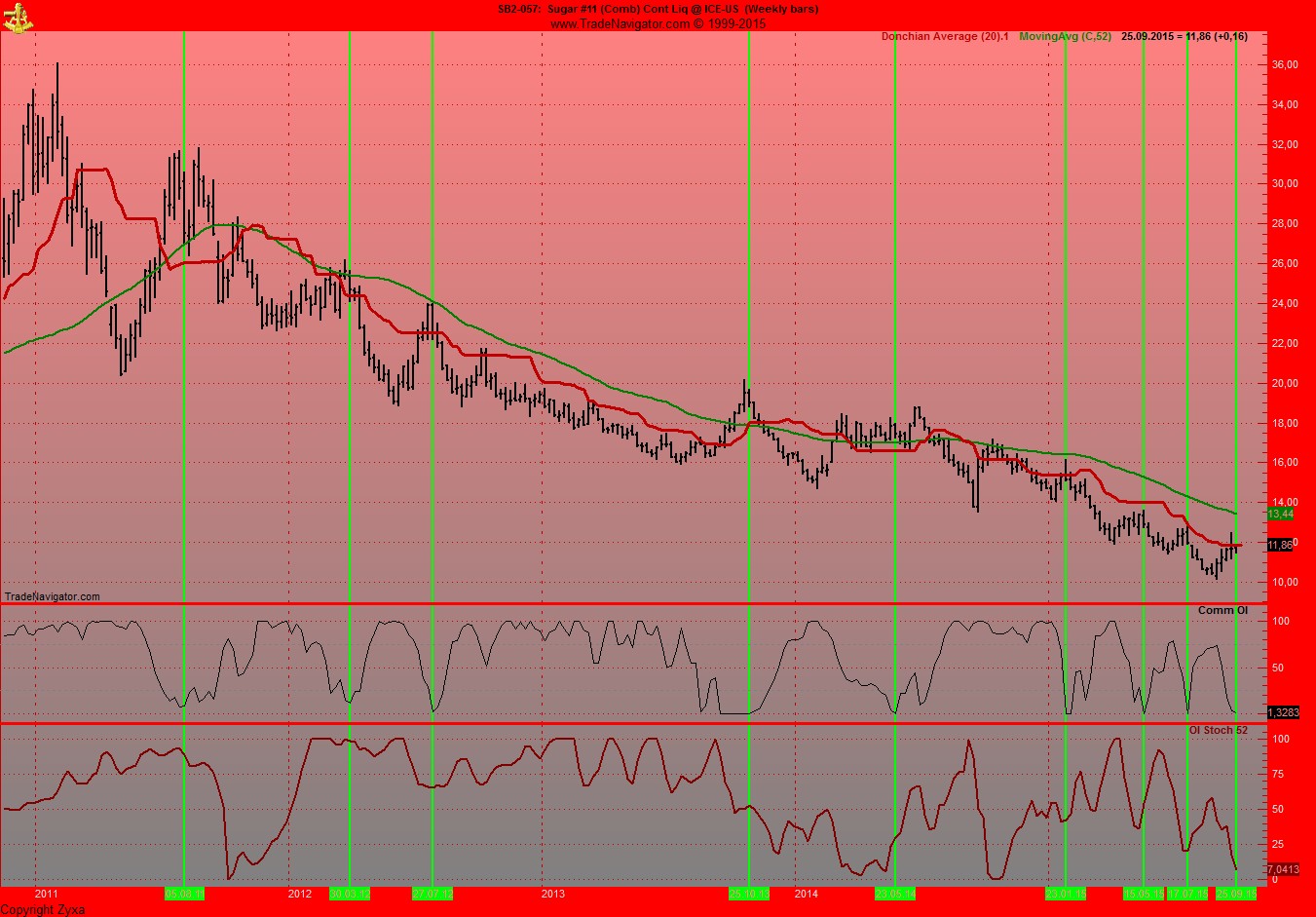 Die Zuckerhausse kommt 860372