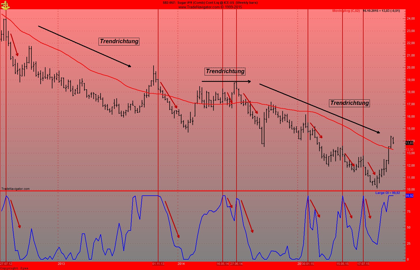Die Zuckerhausse kommt 864702