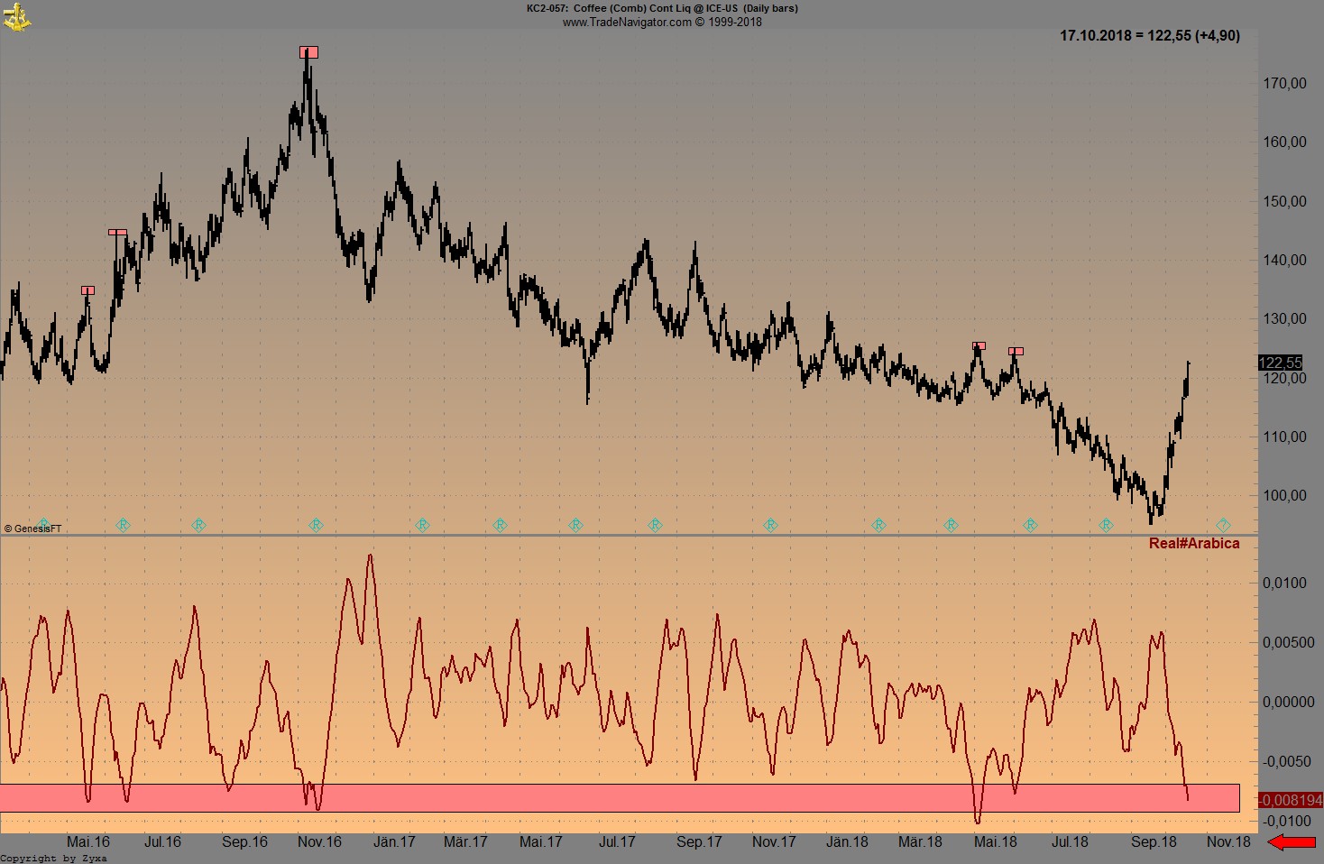 Kaffee long wird interessant 1078892