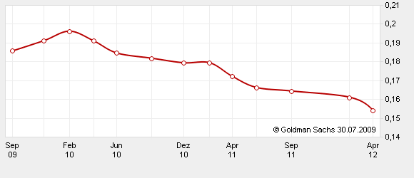 Die Zuckerhausse kommt 249281