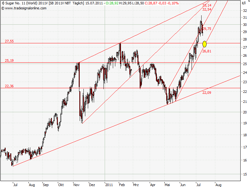 Die Zuckerhausse kommt 421575