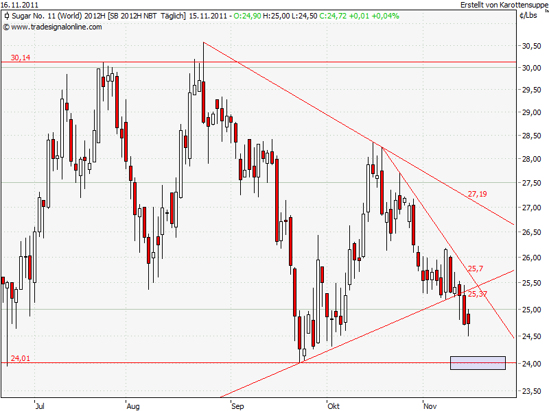 Die Zuckerhausse kommt 458034