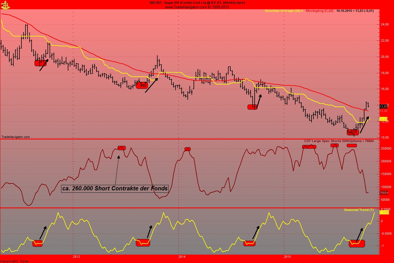 Die Zuckerhausse kommt 864705