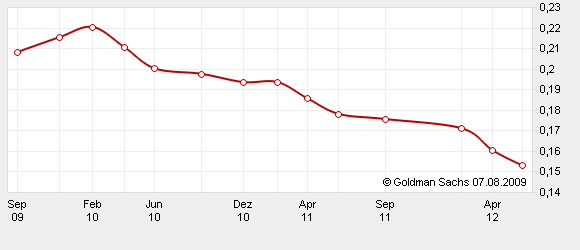 Die Zuckerhausse kommt 251296