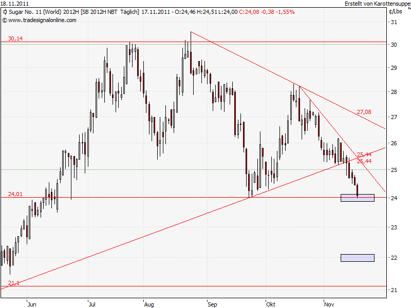 Die Zuckerhausse kommt 458784