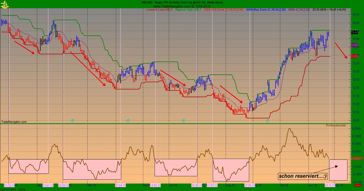 Die Zuckerhausse kommt 873996