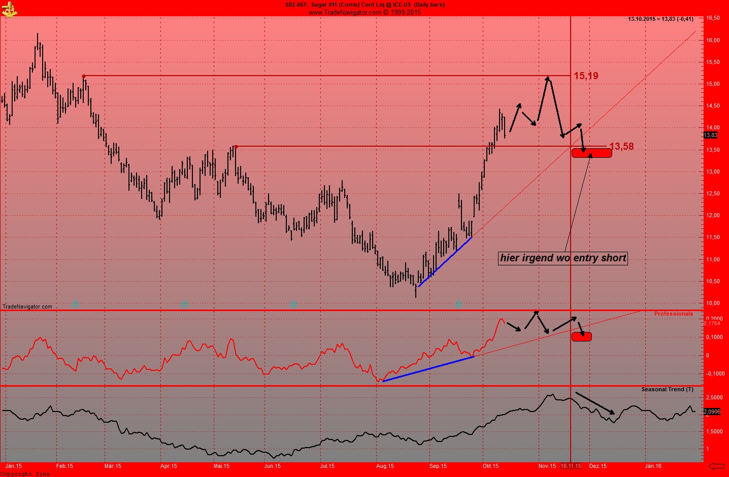 Die Zuckerhausse kommt 864722