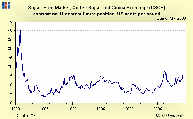 Die Zuckerhausse kommt 251676