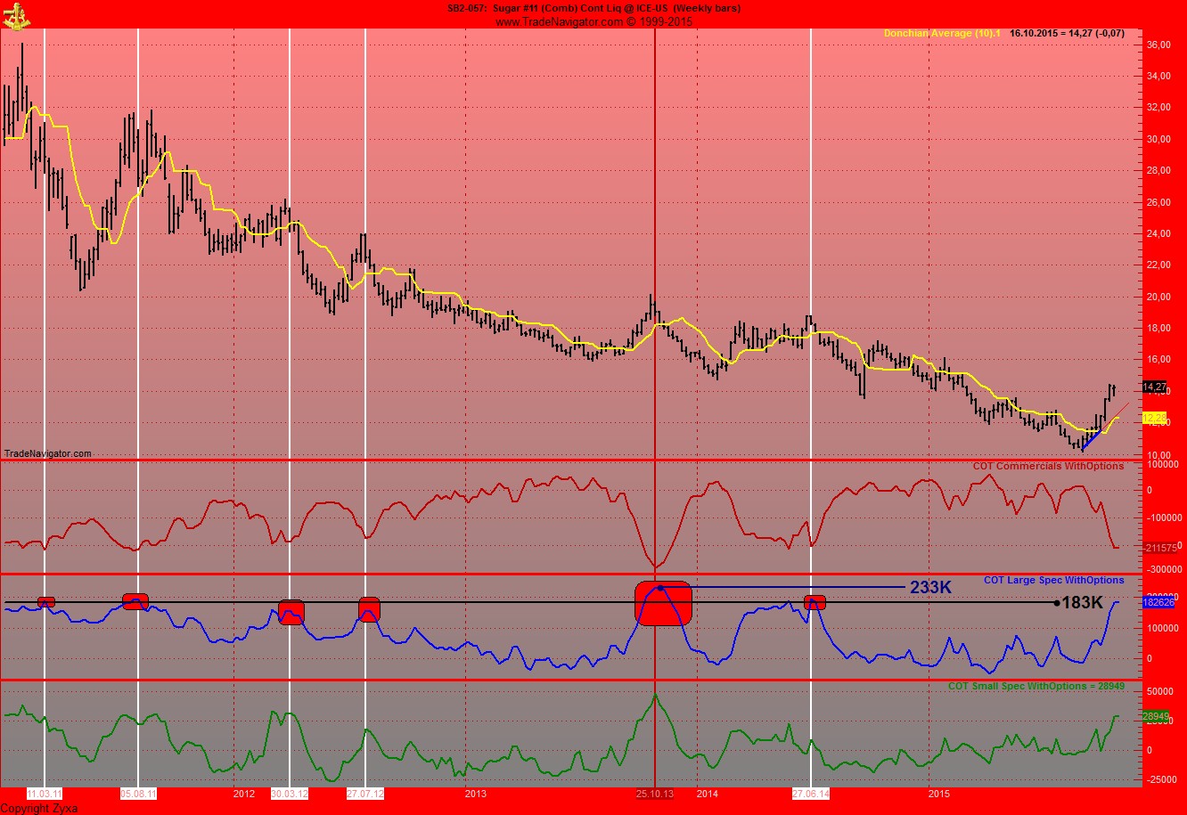 Die Zuckerhausse kommt 865494